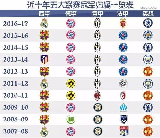 优秀不仅源